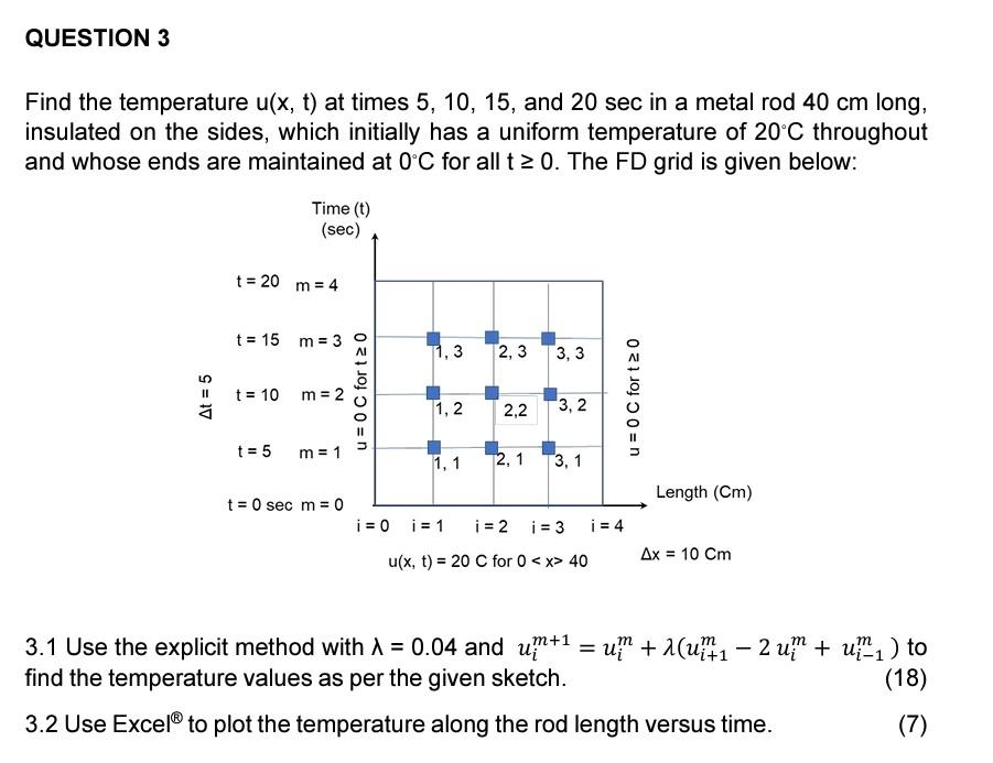 Solved Find The Temperature U(x,t) At Times 5,10,15, And | Chegg.com