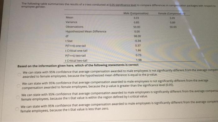 Solved The following table summarizes the results of a | Chegg.com