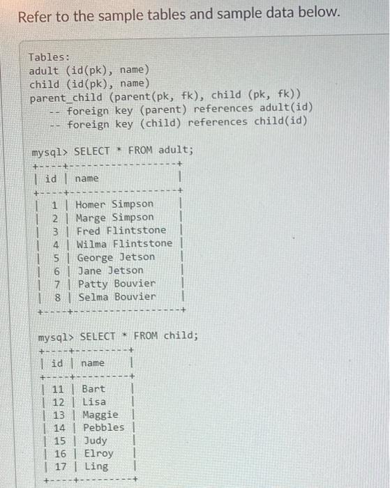 Solved Refer to the sample tables and sample data below. | Chegg.com