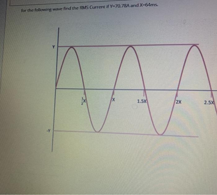 Solved for the following wave find the RMS Current if | Chegg.com