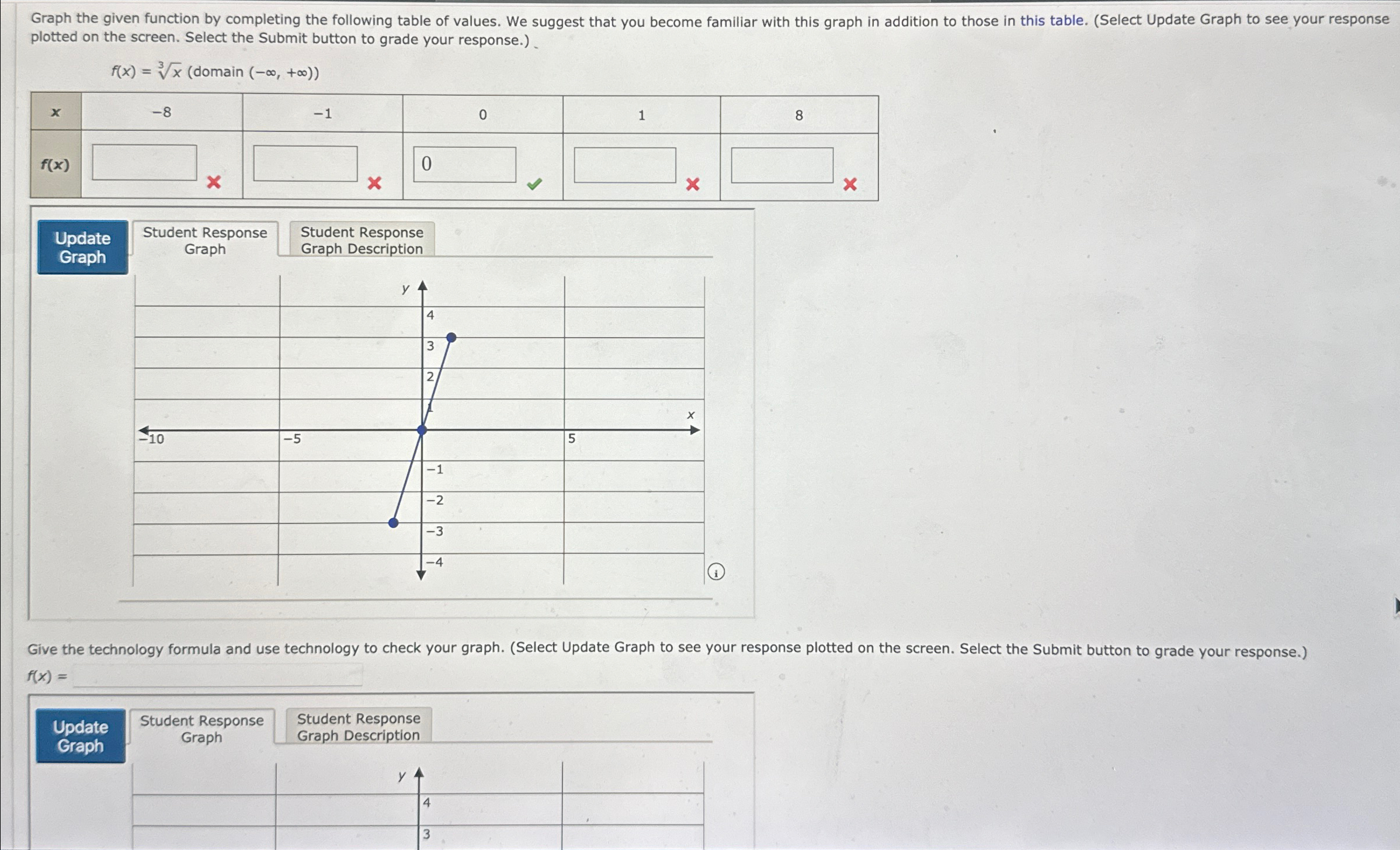 Solved Graph the given function by completing the following | Chegg.com