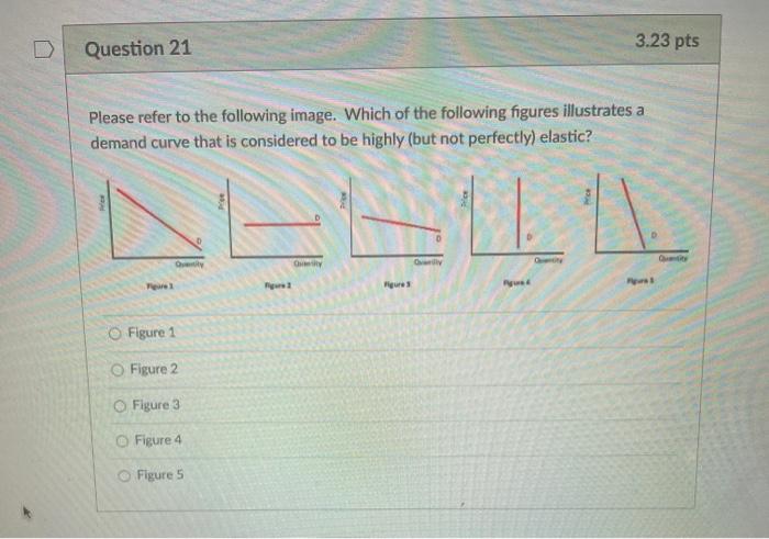 Solved Question 21 3.23 pts Please refer to the following | Chegg.com