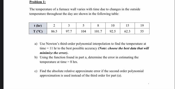 Solved Problem 1: The temperature of a furnace wall varies | Chegg.com