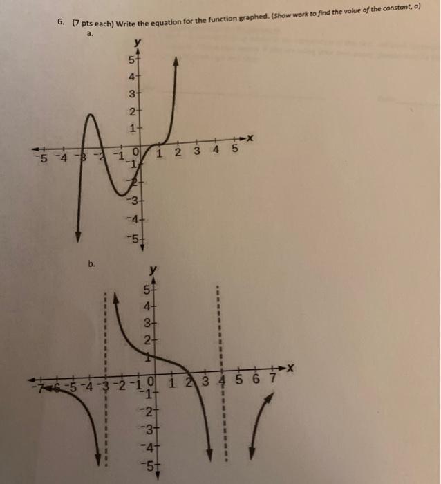 Solved 6. (7 pts each) Write the equation for the function | Chegg.com