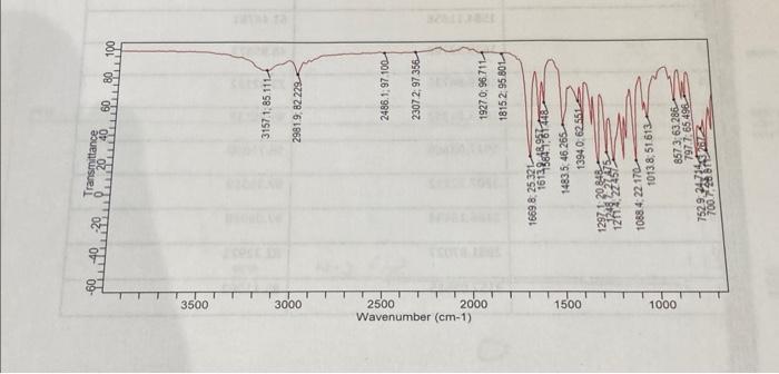 Solved -60 -40 -20 Transmittance 0 20 40 60 80 100 3500