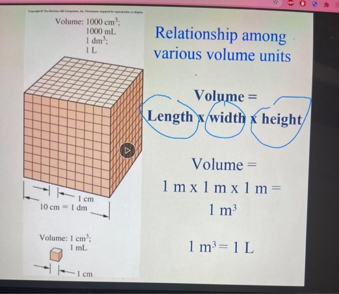 Solved Volume: 1000 cm 1000 mL 1 dm?: IL Relationship among | Chegg.com