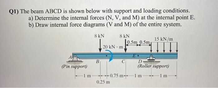 Solved Q1) The beam ABCD is shown below with support and | Chegg.com