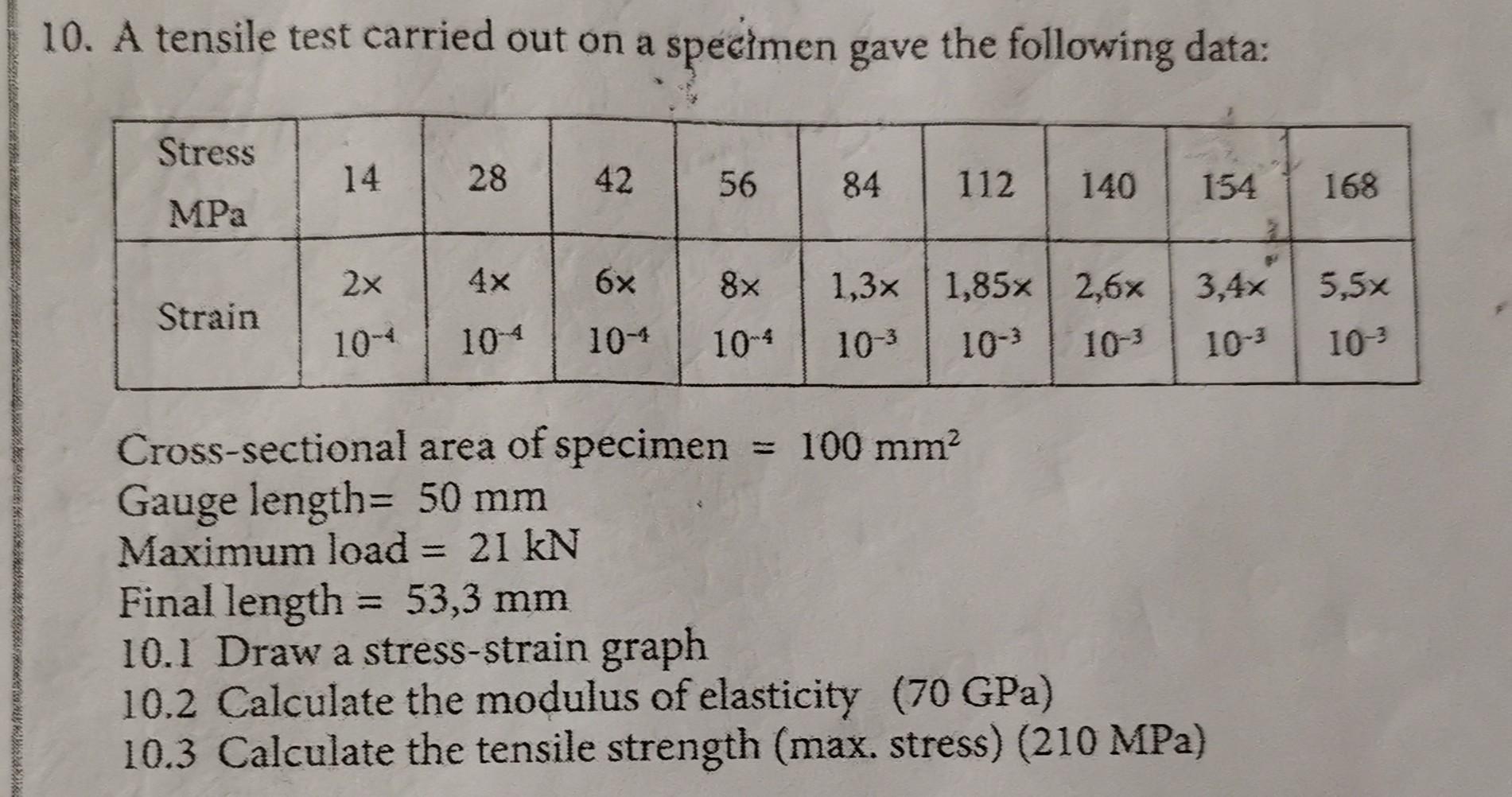 Solved 10. A tensile test carried out on a specimen gave the | Chegg.com