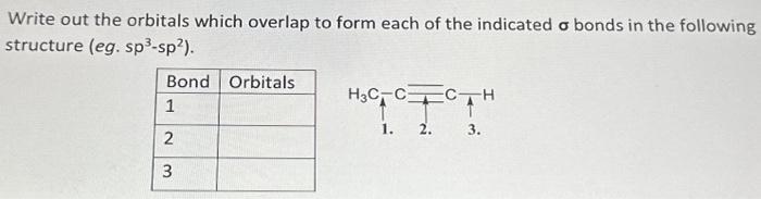 Solved Write out the orbitals which overlap to form each of | Chegg.com