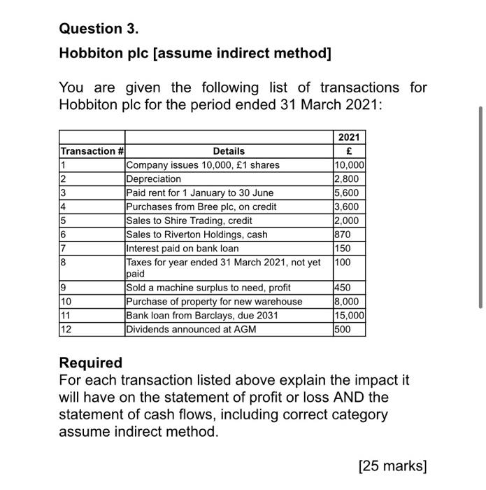 Solved Question 3 Hobbiton Plc Assume Indirect Method You Chegg Com