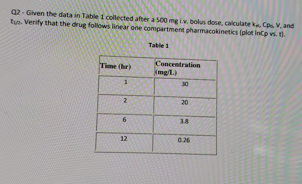 Q2 Given The Data In Table 1 Collected After A 500 Chegg Com