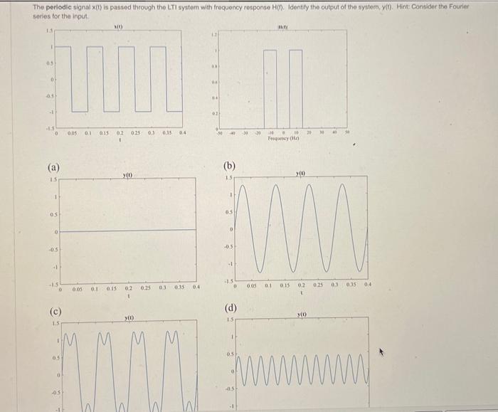 Solved Which panel shows the Fourier series coefficients for | Chegg.com