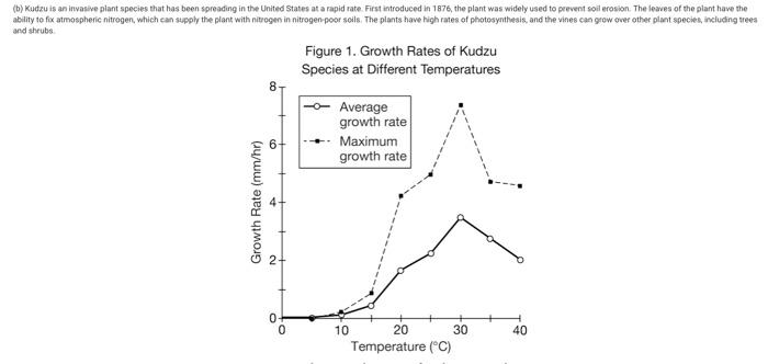 Solved (b) Kudzu Is An Invasive Plant Species That Has Been | Chegg.com