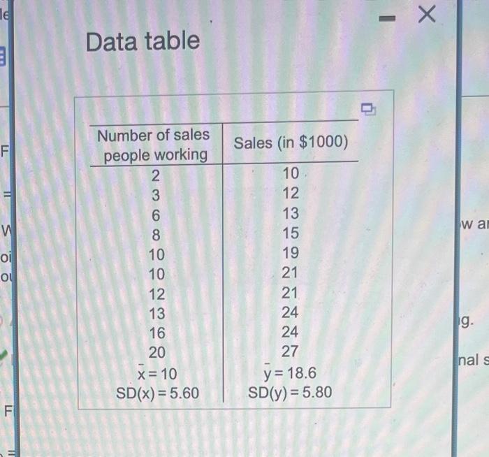 solved-data-from-a-small-bookstore-are-shown-in-the-chegg