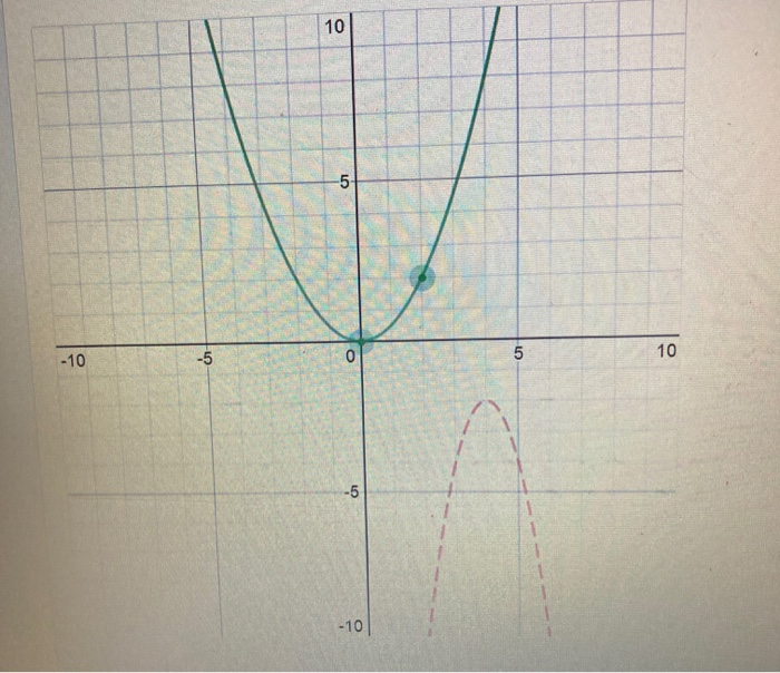Solved Question Given the graph of y = f(x), shown as a red | Chegg.com