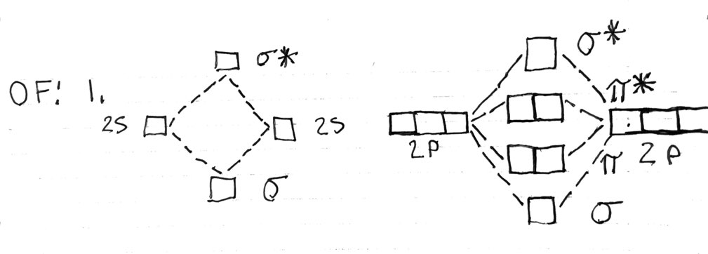 Solved Draw the molecular orbital diagram for OF, ﻿You | Chegg.com