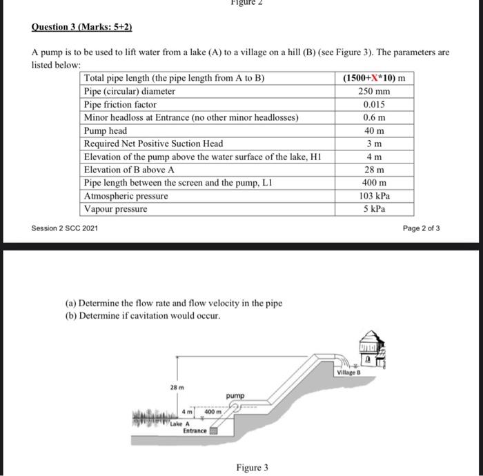Solved Figure 2 Question 3 (Marks: 5+2) A pump is to be used | Chegg.com