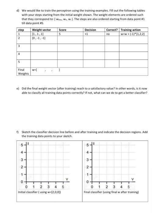 Solved d) We would like to train the perceptron using the | Chegg.com