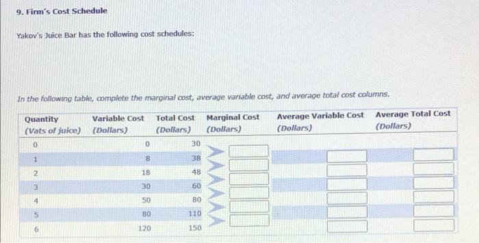 9. Firms cost Schedule
Yakovs Juice Bar has the following cost schedules:
In the following table, complete the marginal cos