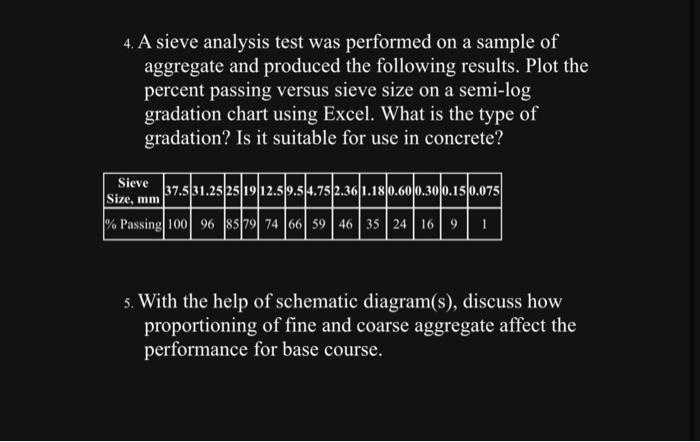 Solved 4. A sieve analysis test was performed on a sample of