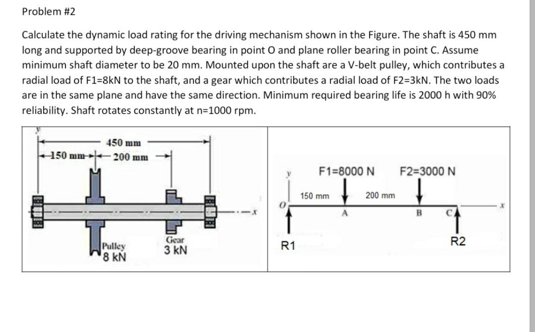 Solved Problem 2 Calculate the dynamic load rating for the
