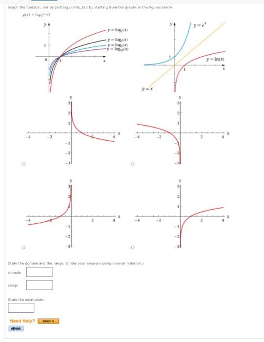 Solved Graoh the function, not by plotting points, but by | Chegg.com