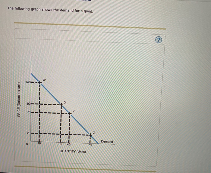 What Is The Best Example Of Good That Has Inelastic Demand