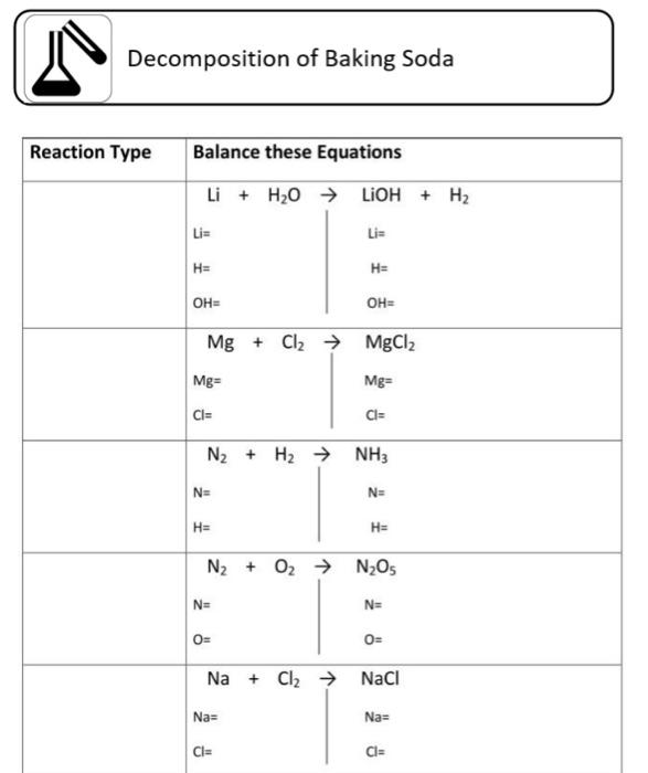 Solved of Baking Soda