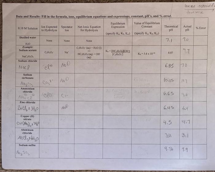 please, please, please help me fill the data & | Chegg.com