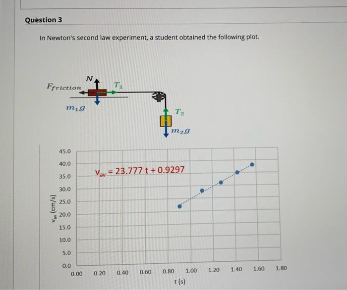 Solved In Newton's second law experiment, a student obtained | Chegg.com