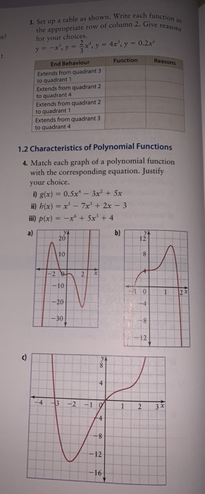 Solved 3. Set up a table as shown. Write each function in | Chegg.com