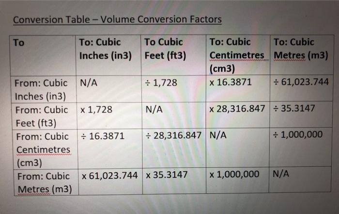 Solved Conversion Table Length Conversion Factors From Chegg Com