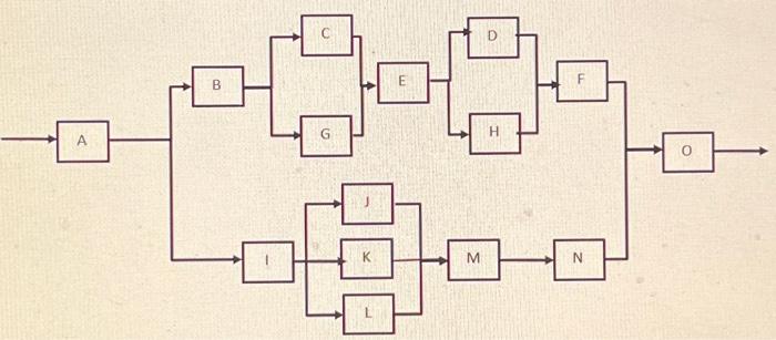 Solved With reliabilities as follows: a. Determine the | Chegg.com