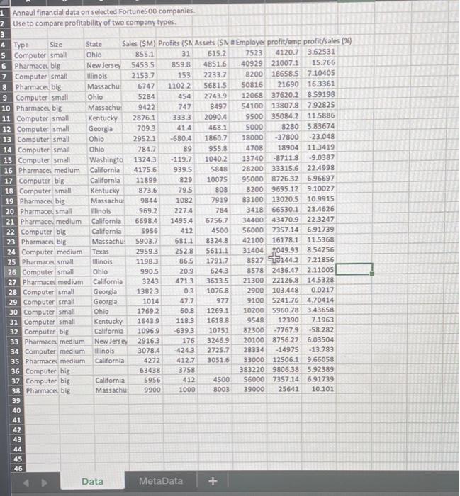 Import the Data worksheet of the Fortune 500 excel Chegg