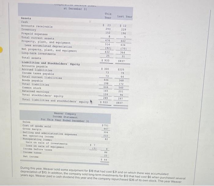 Solved at December 31 This Year Last Year $ 23 293 152 | Chegg.com