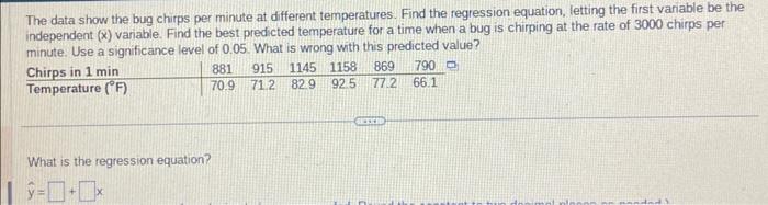 Solved The data show the bug chirps per minute at different | Chegg.com
