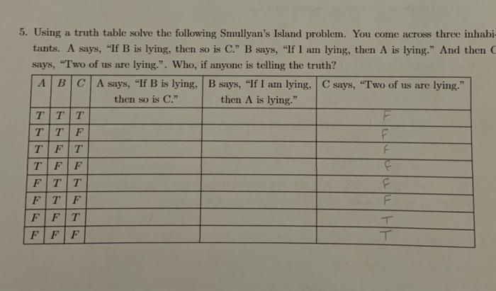 Solved 5. Using a truth table solve the following Smullyan's | Chegg.com