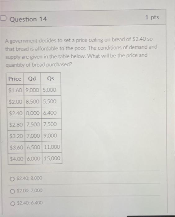 Solved D Question 14 1 pts A government decides to set a | Chegg.com
