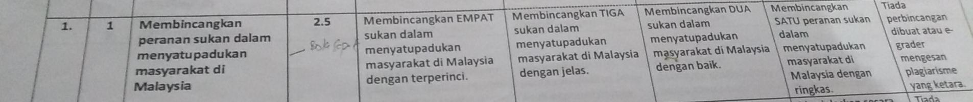 Kontinjen Malaysia seramai 40 orang termasuk 18 atlet  Chegg.com