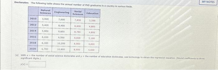 solved-doctorates-the-following-table-shows-the-annual-nu