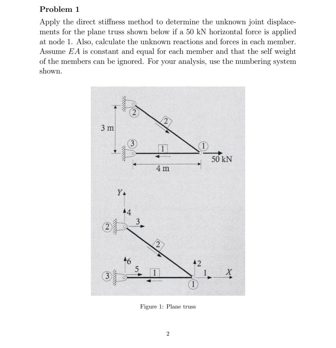 Solved Problem 1 Apply The Direct Stiffness Method To | Chegg.com