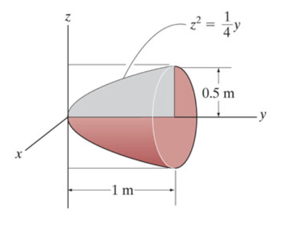 Solved Locate the centroid y¯ ﻿ of the homogeneous solid | Chegg.com