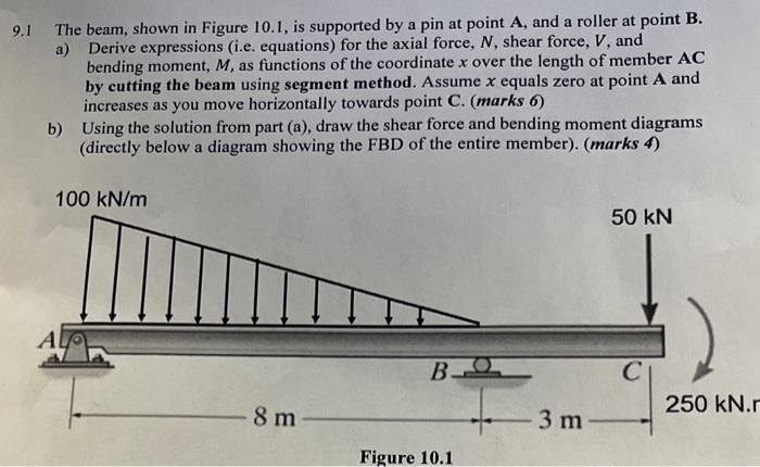 Solved The beam, shown in Figure 10.1, is supported by a pin | Chegg.com