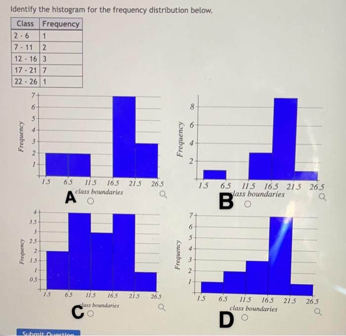 Solved Based on the histogram above, what is the frequency | Chegg.com