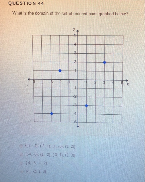 Solved QUESTION 38 Write the relation represented in the | Chegg.com