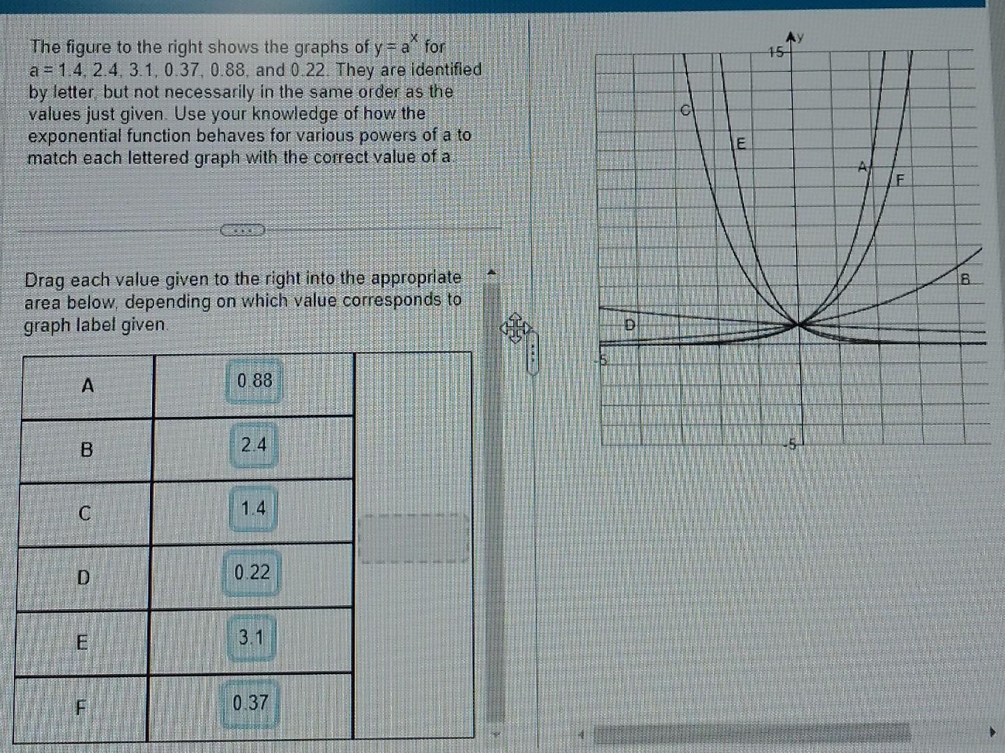 Solved The figure to the right shows the graphs of y=ax for | Chegg.com