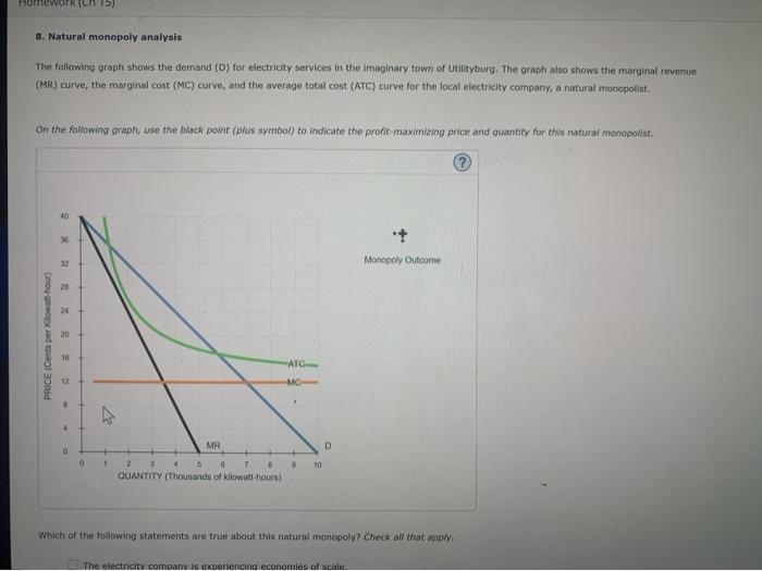 Solved Homewoti 8. Natural Monopoly Analysis The Following 