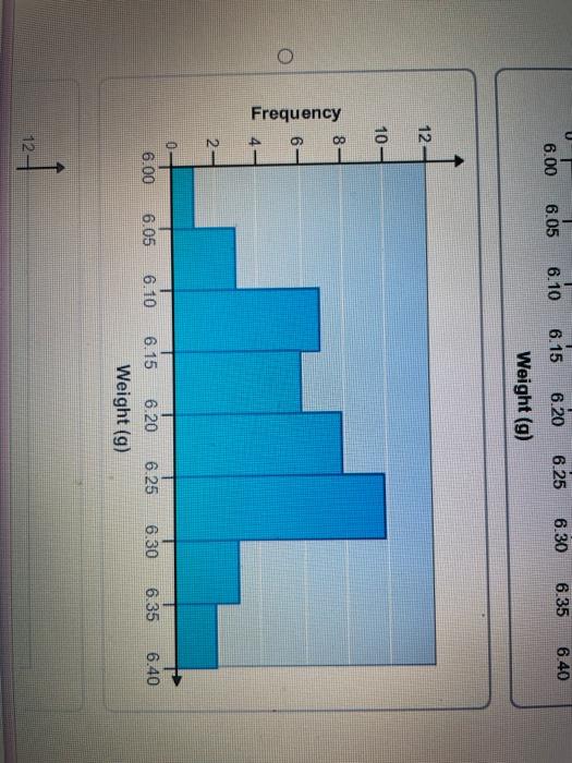 Solved This Assessment Was Assigne U Puws Uy Jw2 Walsun Chegg Com