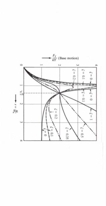 hello please only graph thisbin excell i want a | Chegg.com