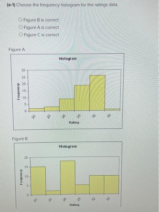 Solved The Randomly Selected 60 Shoppers Have Rated A New Chegg Com